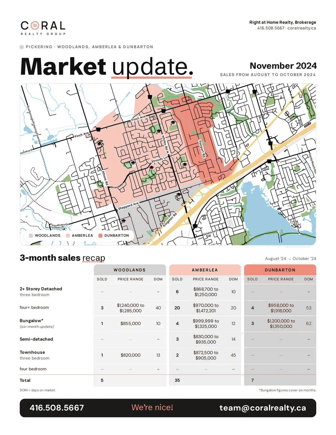Front of a Coral market update mailer for Pickering's Woodlands, Amberlea and Dunbarton